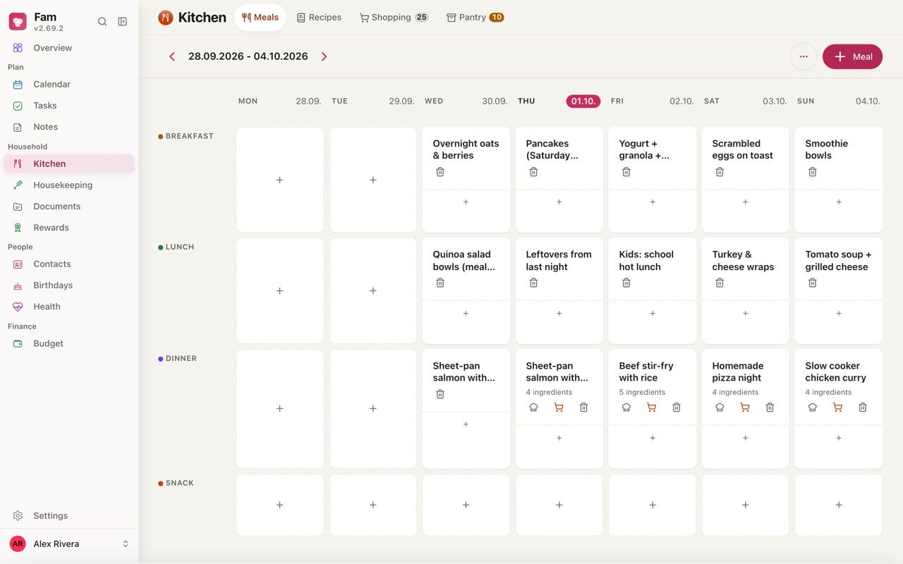 Two weeks of meals, planned.